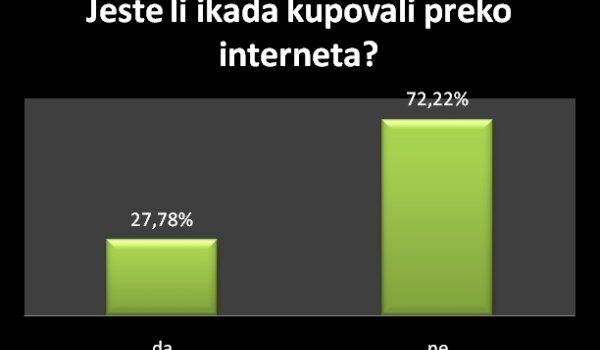 Anketa o Internet prodaji