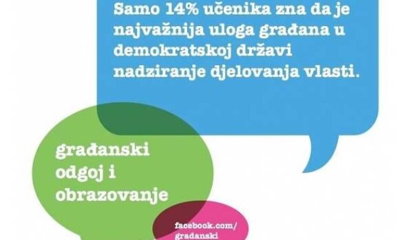 Demokratski deficit mladih - nužnost obrazovanja o ljudskim pravima
