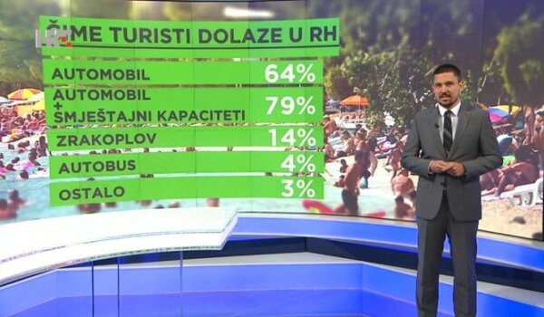 Mijenja se profil gostiju koji posjećuju Hrvatsku