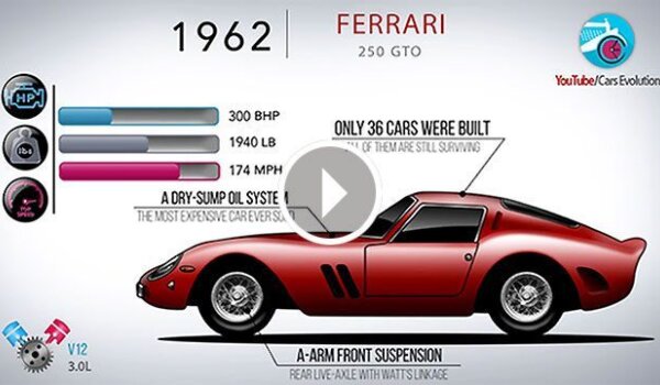 Ferrari - evolucija top modela u pet minuta