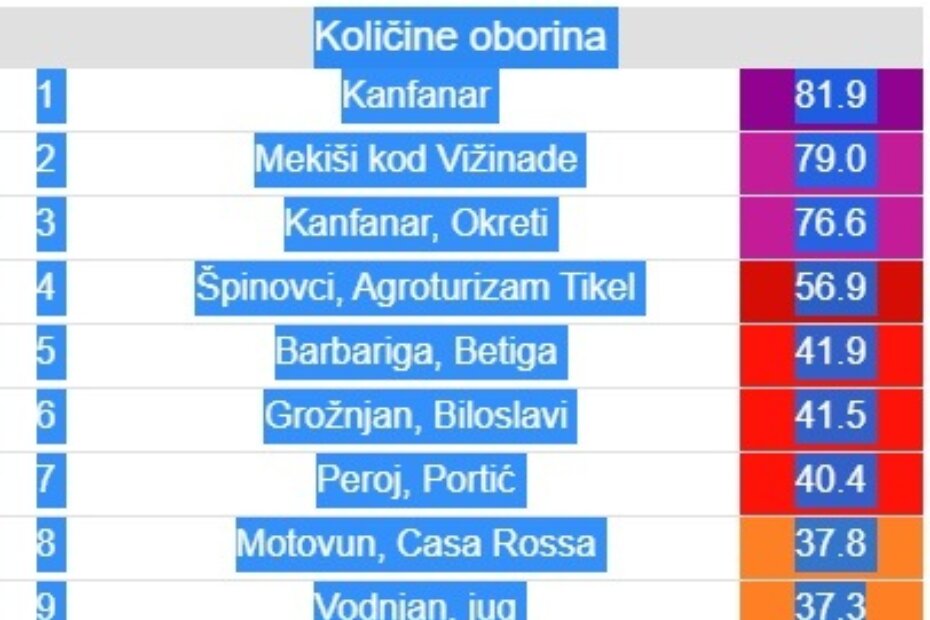 Količine kiše do 6:45 h, izvor: Istramet