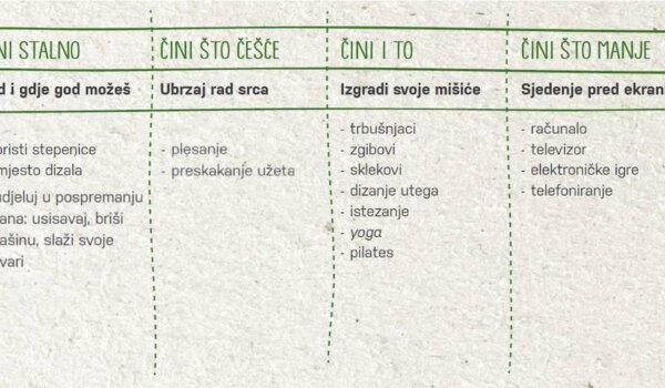 Živjeti zdravo kod kuće: Kako uspješno ograničiti vrijeme provedeno pred ekranima