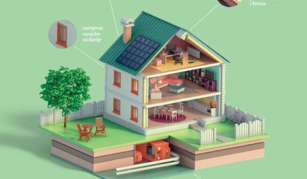 Fond za zaštitu okoliša i energetsku učinkovitost daje 203 milijuna kuna