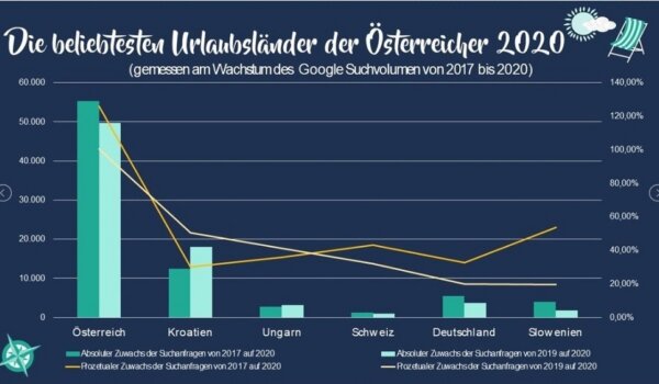 HTZ: U Njemačkoj, Austriji i Švicarskoj raste potražnja za Hrvatskom