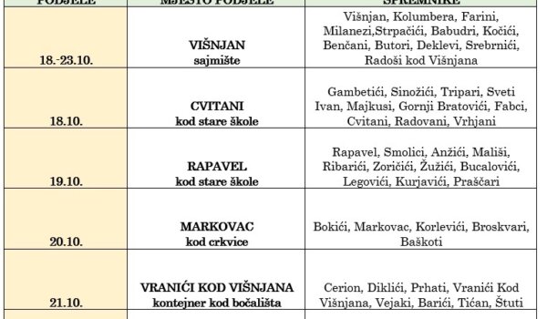 Kreće podjela spremnika za odvojeno prikupljanje otpada na području općine Višnjan