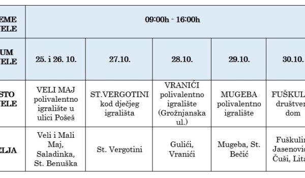 Usluga: Od ponedjeljka podjela spremnika za vanjska naselja Poreča