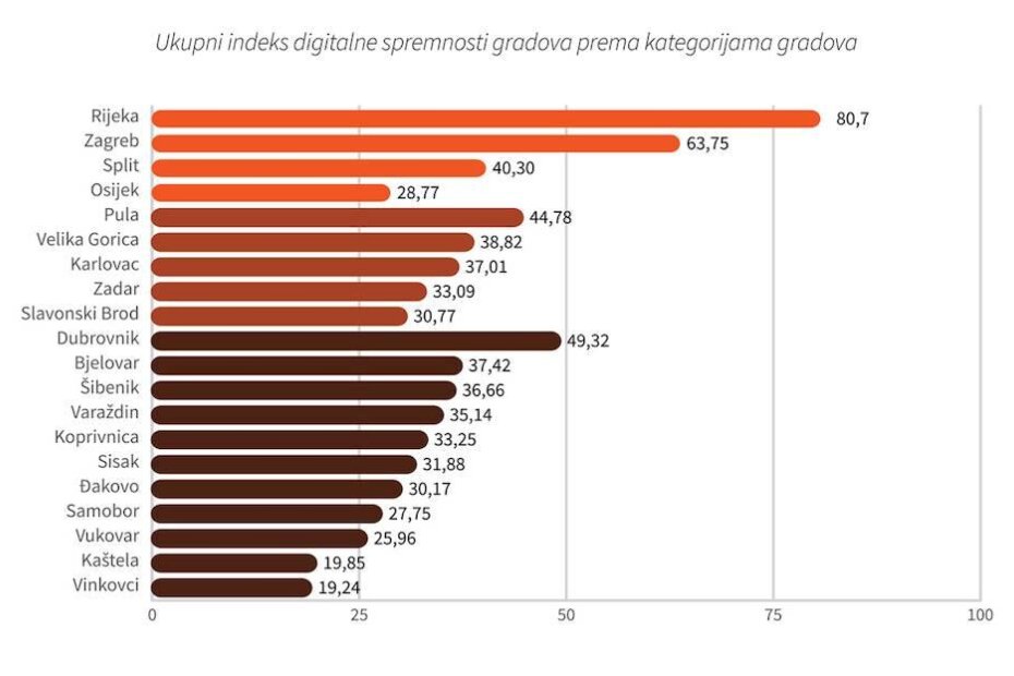 Kompozitni indeks 2021.