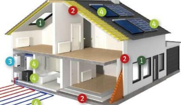 Prijave za energetsku obnovu obiteljskih kuća kreću 7. prosinca