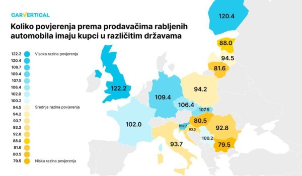Istraživanje otkriva u kojim zemljama vlada najveće i najmanje povjerenje u prodavače rabljenih automobila
